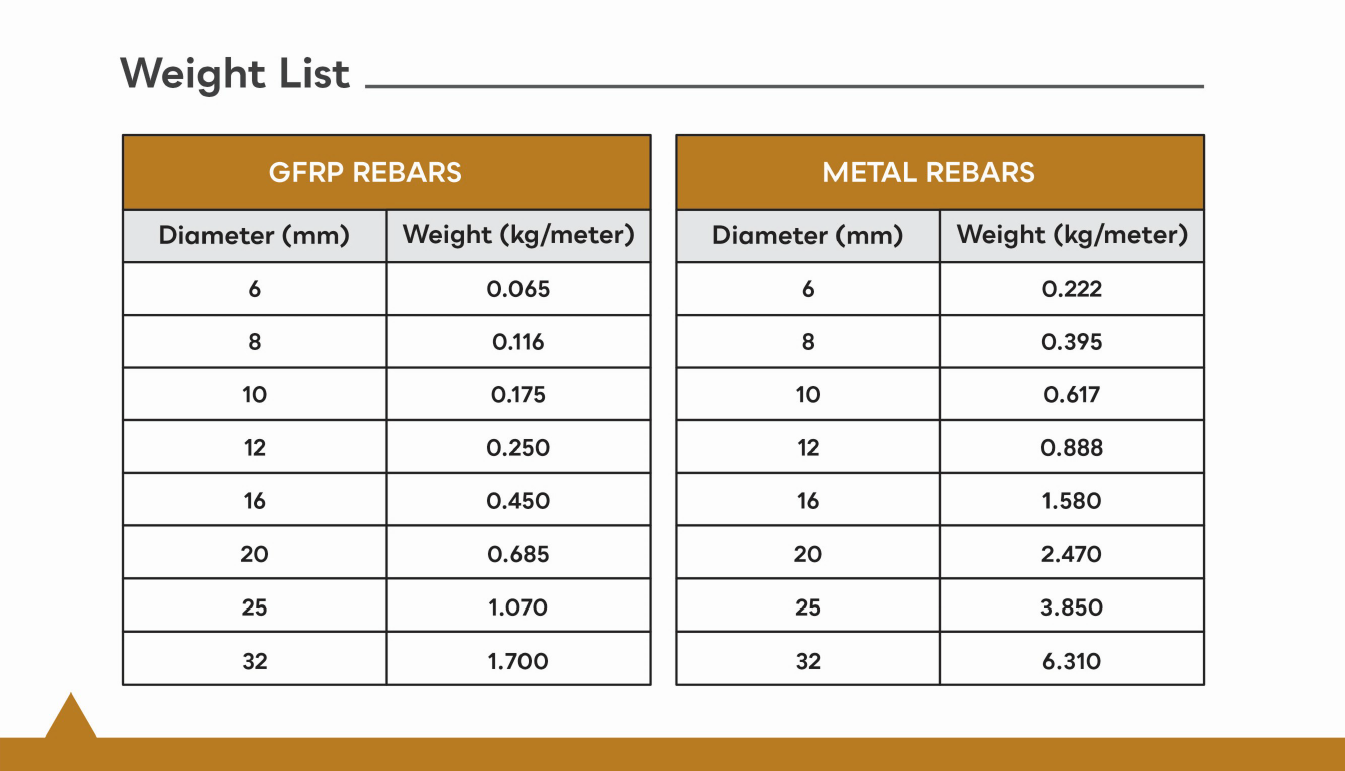 Gfrp Rebar comparison 1