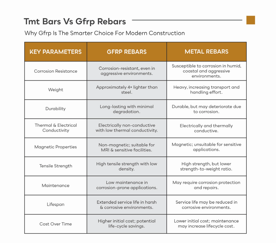 Gfrp Rebar comparison 2